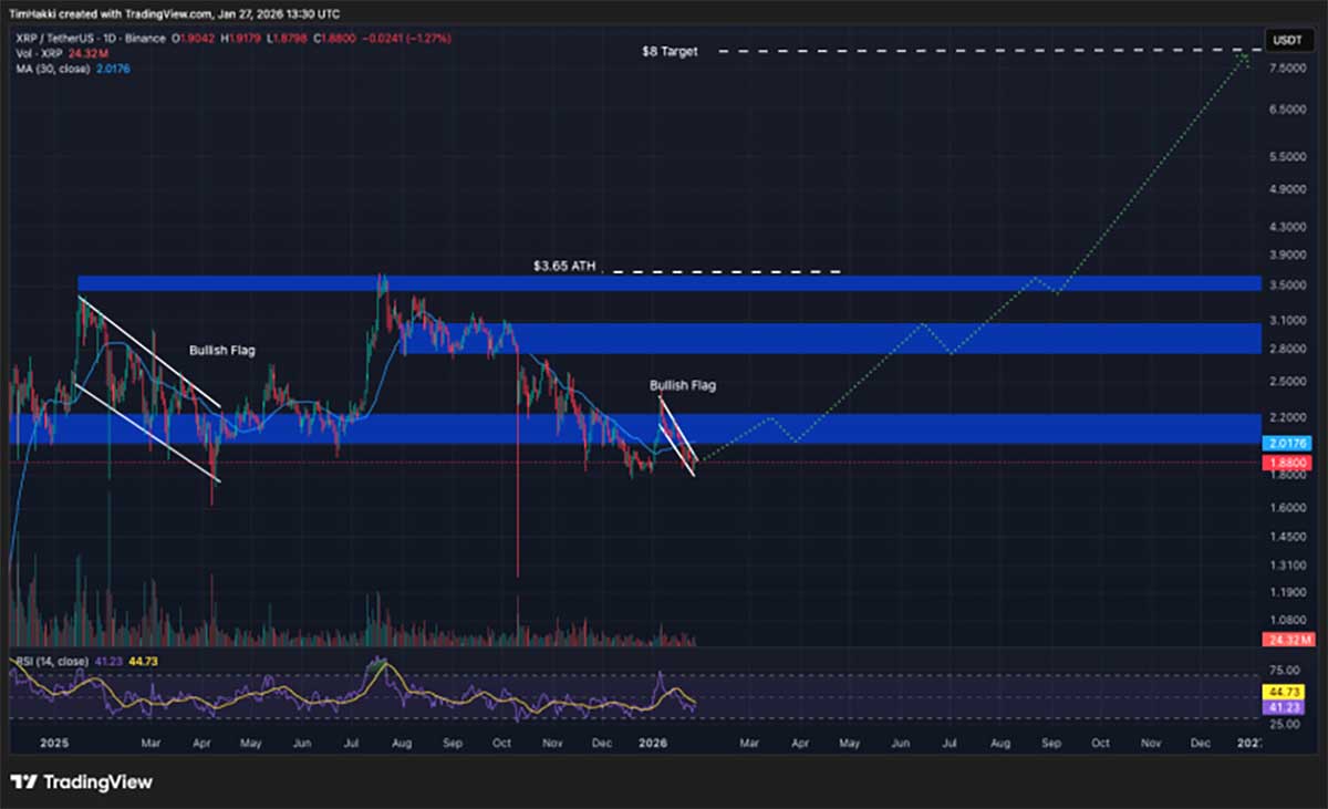 XRP/USDT - prediksi kripto AI