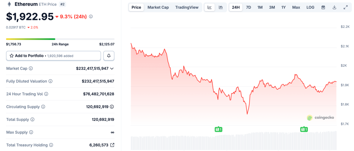 BitMine - Harga ETH