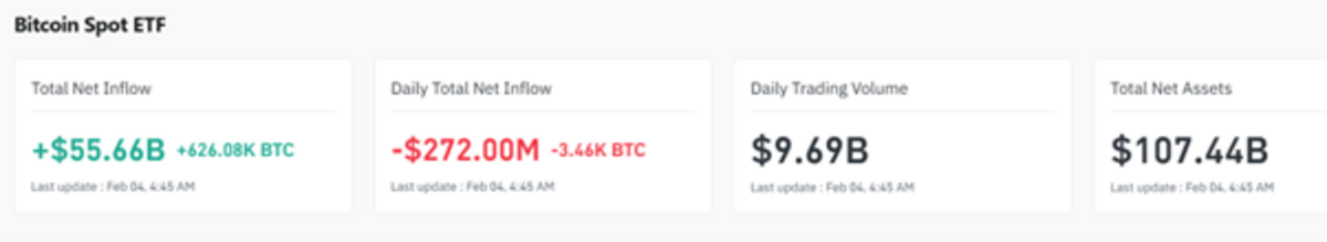 Bitcoin Spot ETF