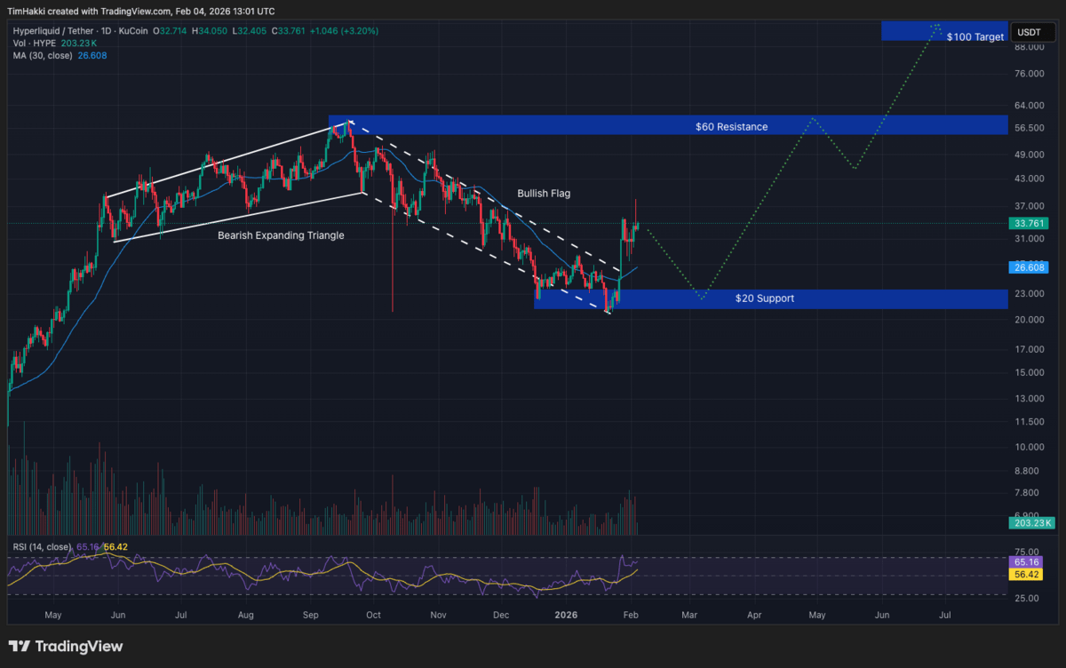 Crypto terbaik - Hyperliquid