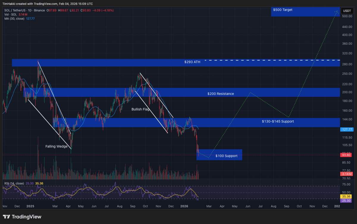 Crypto terbaik - Solana