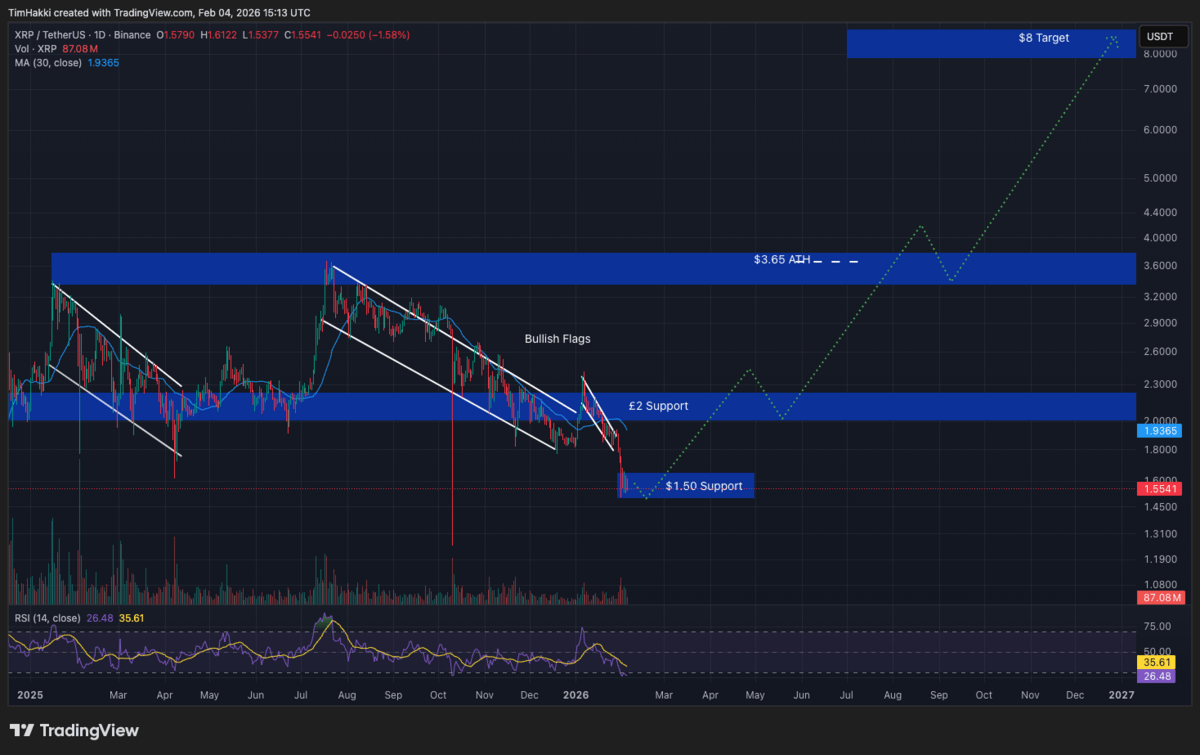 Crypto terbaik - XRP