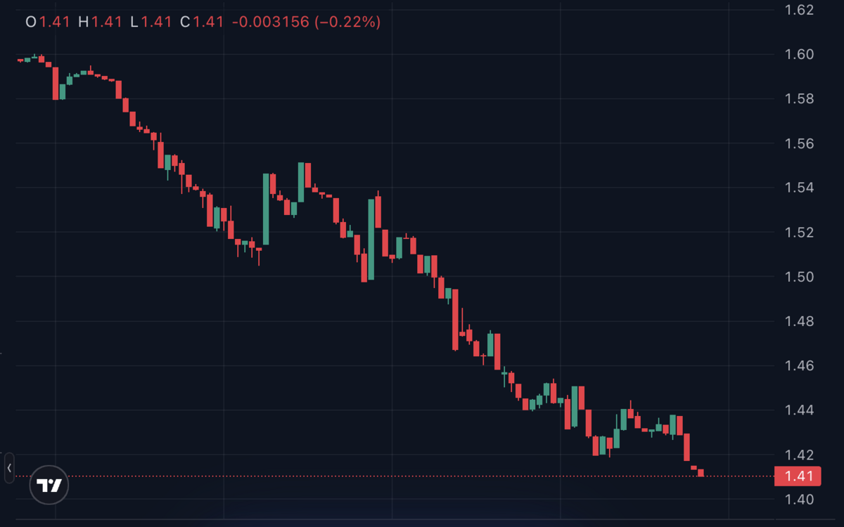 Grafik XRP