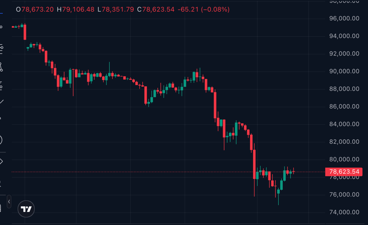 Harga BTC