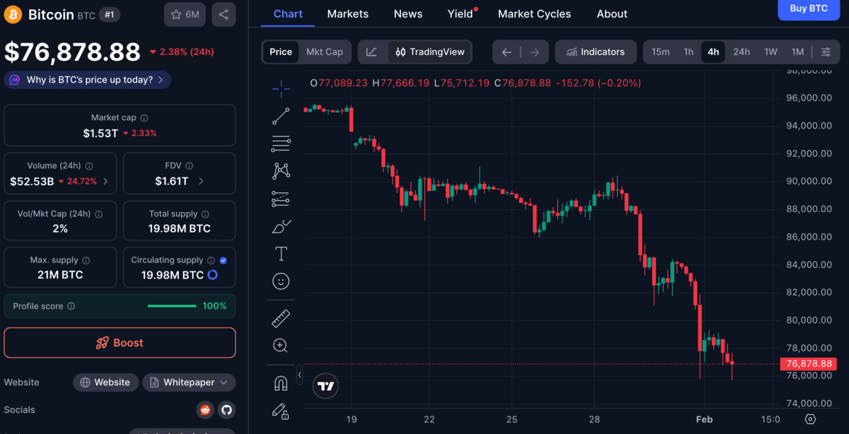 Harga Bitcoin hari ini