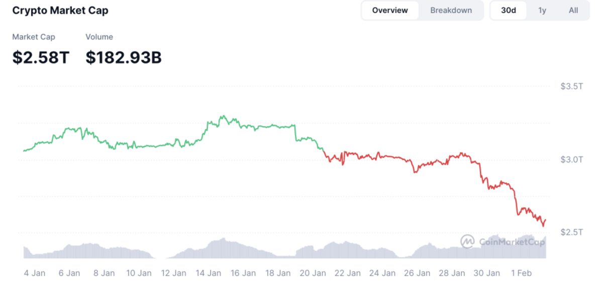 Market Cap Crypto