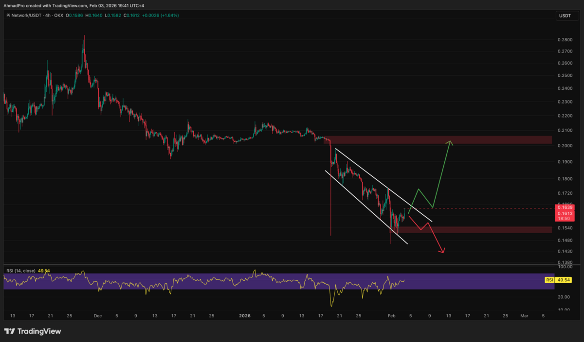 Prediksi harga crypto - Pi Coin