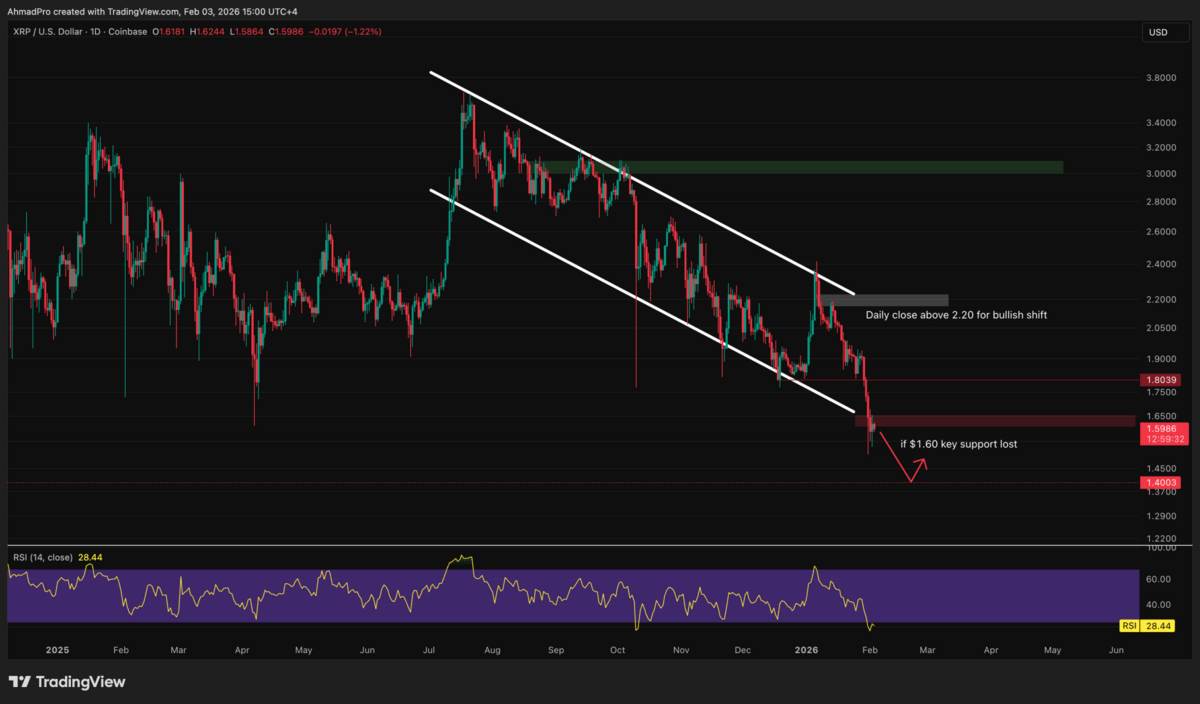 Prediksi harga crypto - XRP
