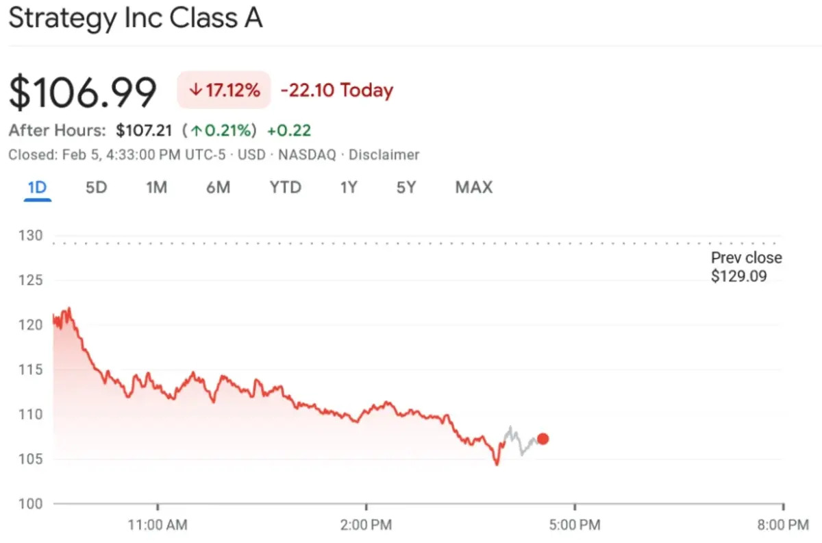 Saham Micro Strategy