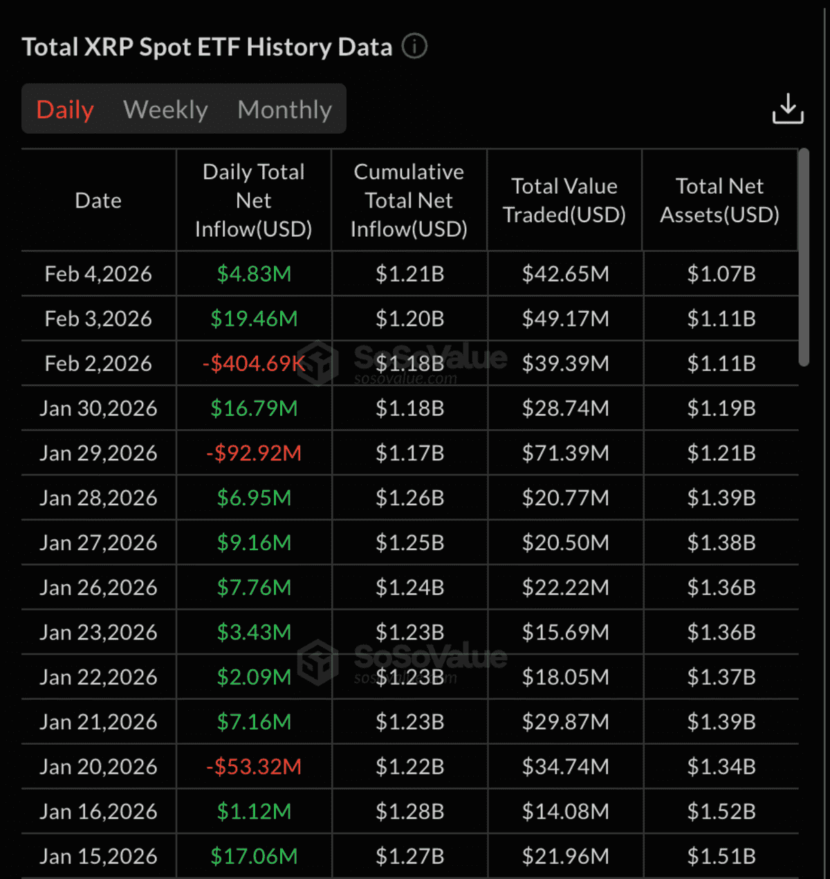 SoSovalue - ETF Spot