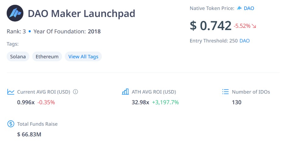 che cos'è una IDO - DAO launchpad