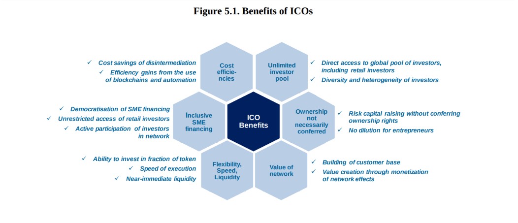 ICO statistiche - benefici