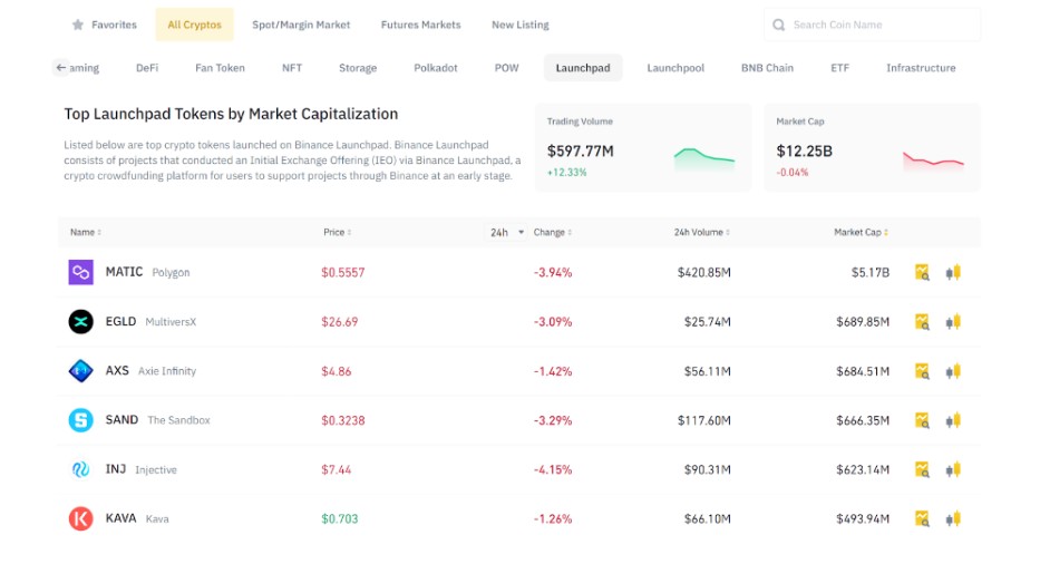 Che cos'è una IEO: migliori token launchpad