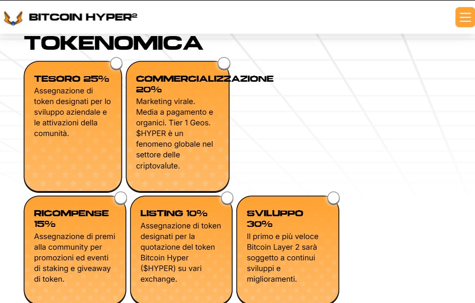 Tokenomica di Bitcoin Hyper - Come comprare Bitcoin Hyper