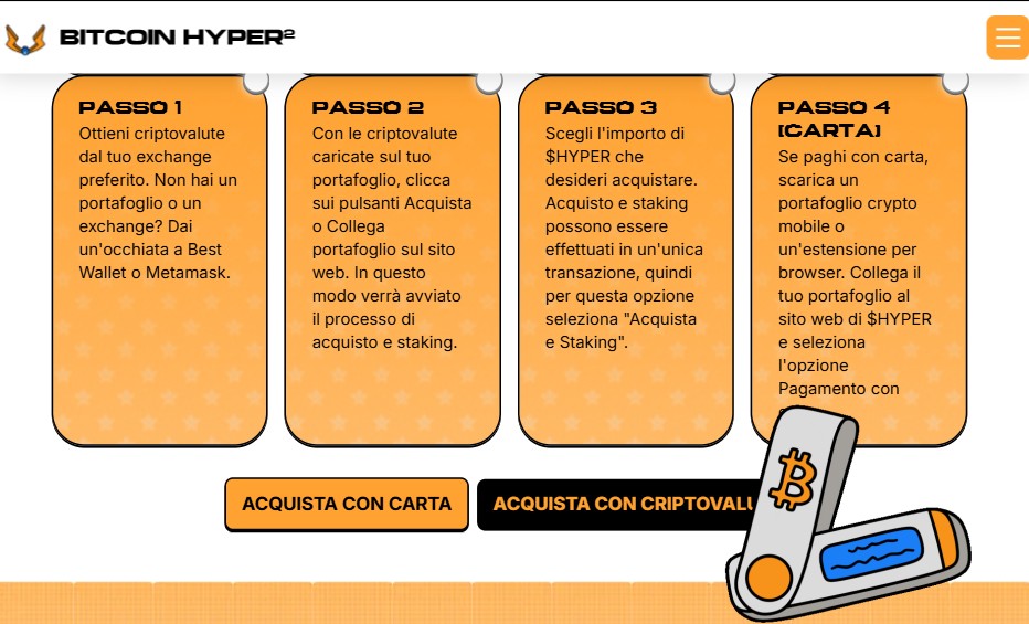 Bitcoin Hyper è un buon investimento?