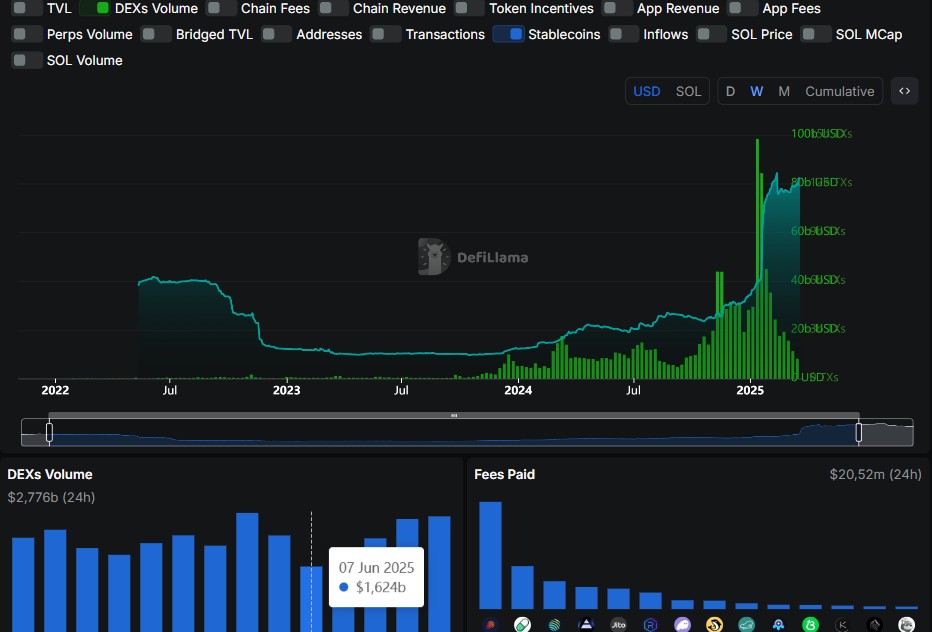 Stablecoin su Solana