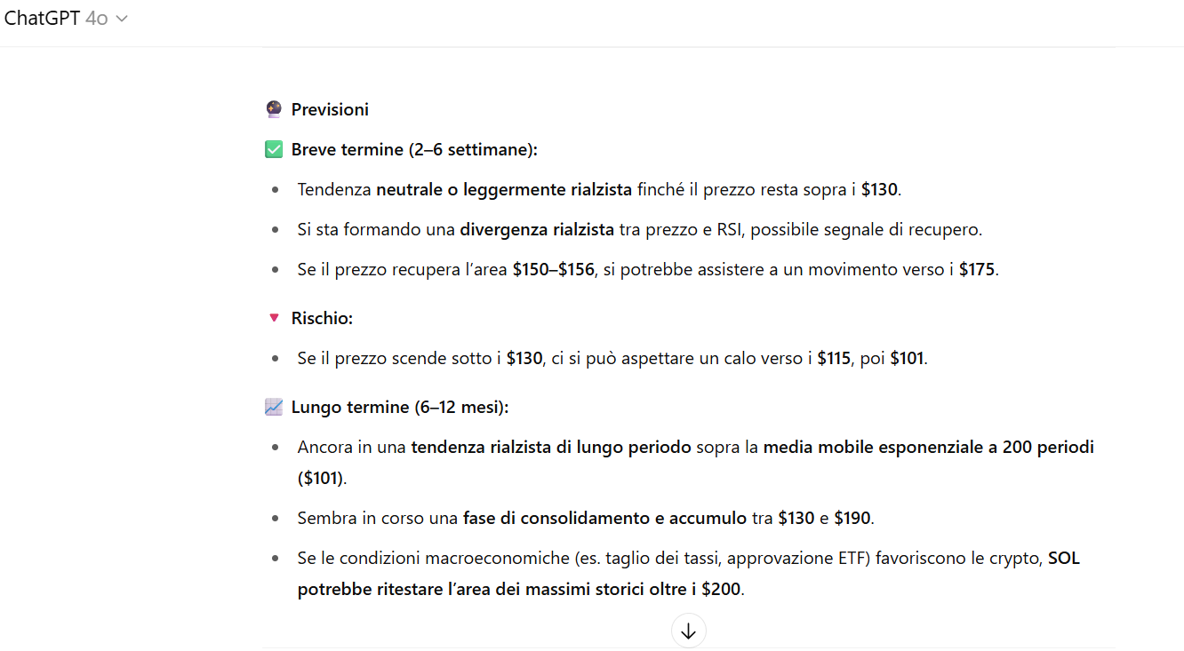 Previsioni SOL di ChatGPT