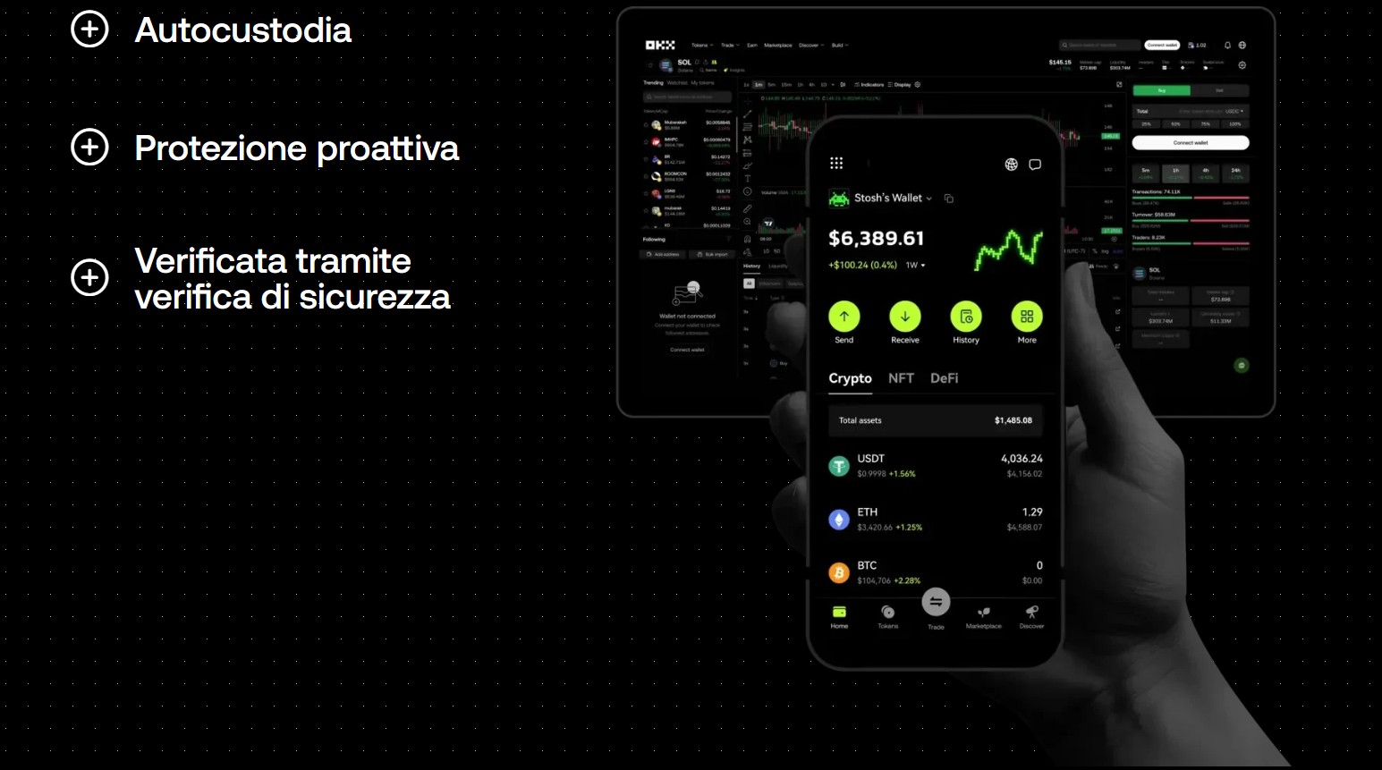 OKX - Migliori piattaforme di trading futures crypto