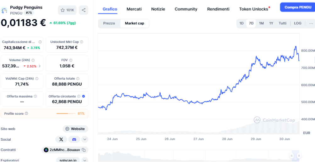 Market Cap Pudgy Penguins