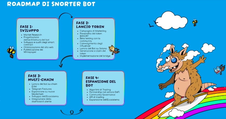 Previsioni Snorter Bot - Roadmap 