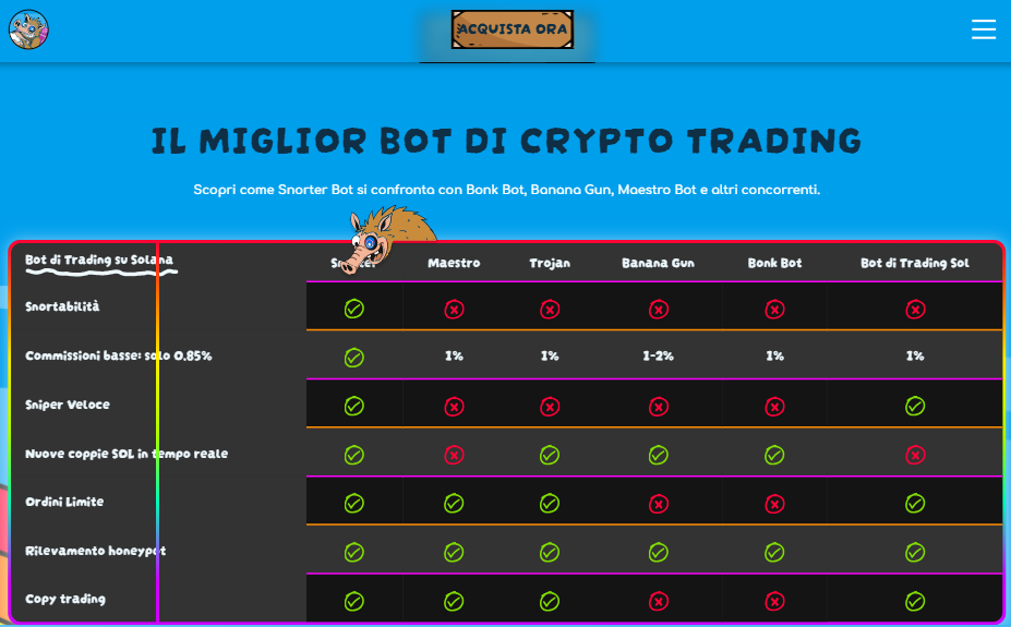 Roadmap di Snorter