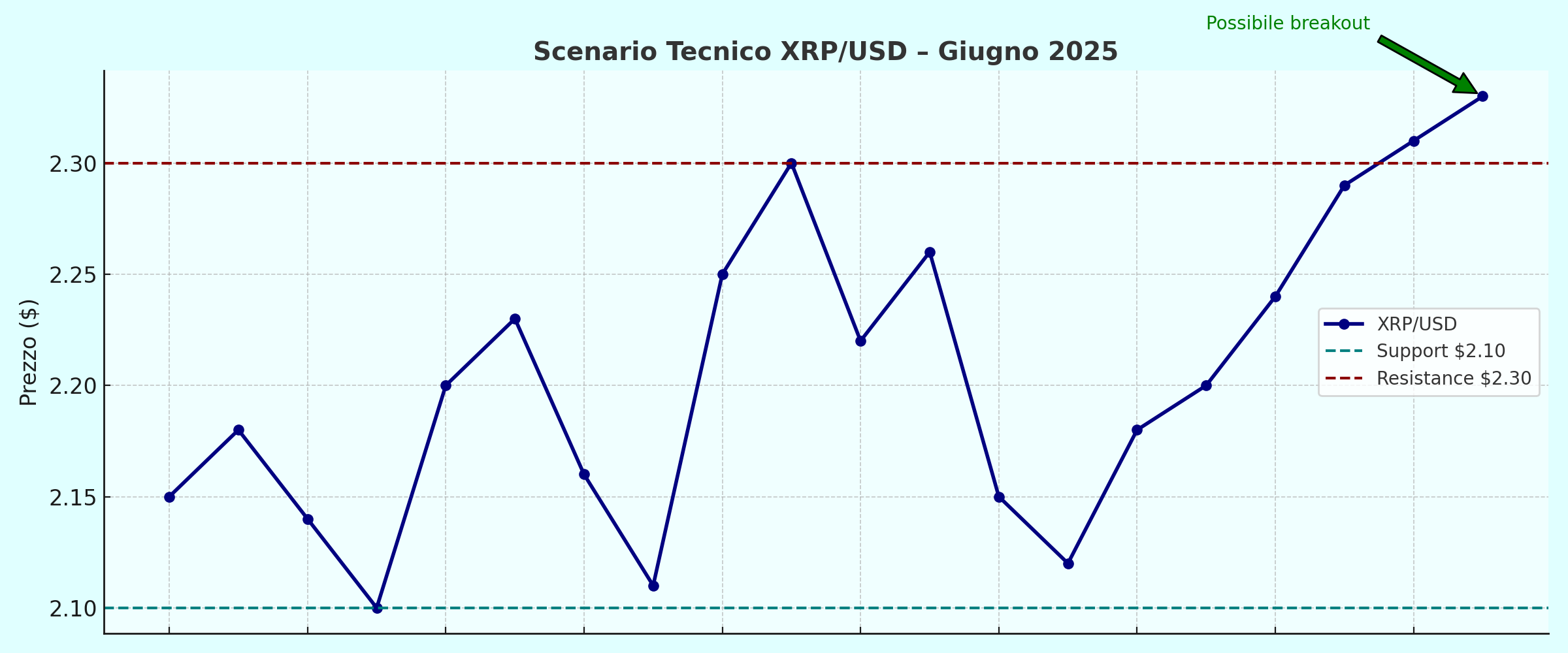 Ripple chart