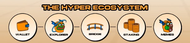 Hyper Ecosistema