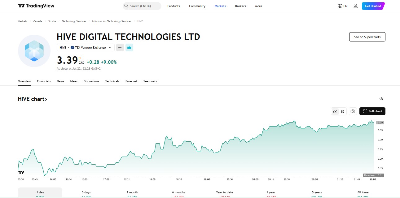 Hive Digital - Migliori Crypto Stock