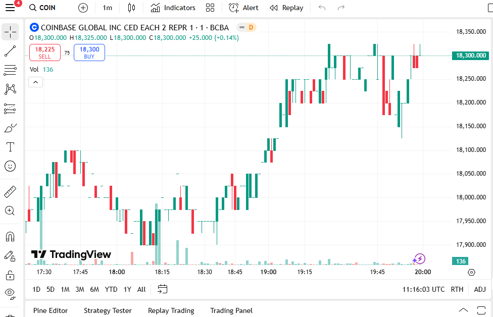 COIN - Migliori Crypto Stock