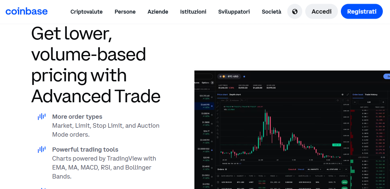 Migliori Opzioni Trading Bitcoin: Strategie e Strumenti per Investire