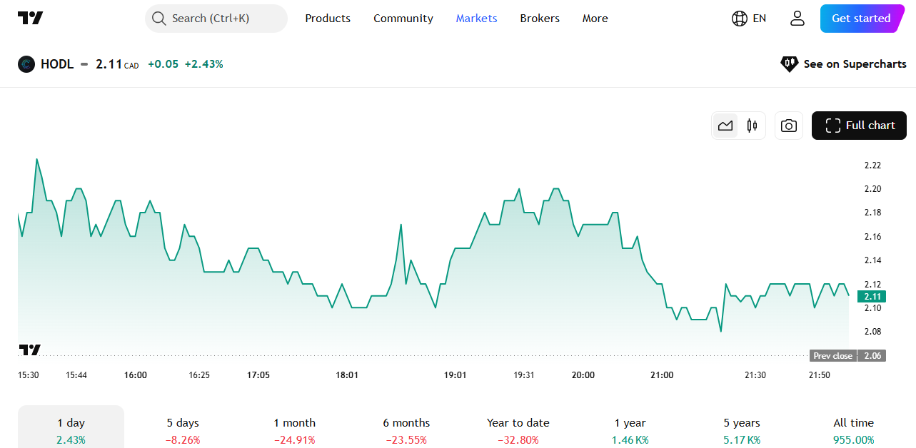 HODL - Migliori Crypto Stock