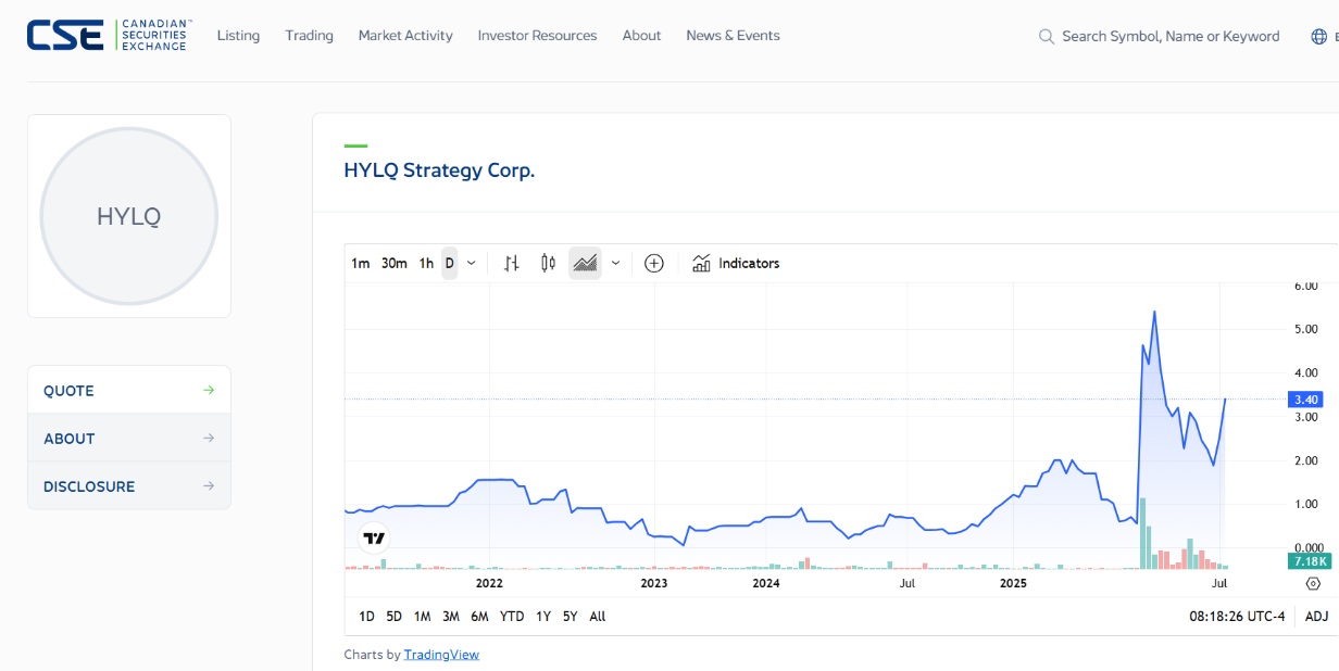 HYLQ - migliori penny stock