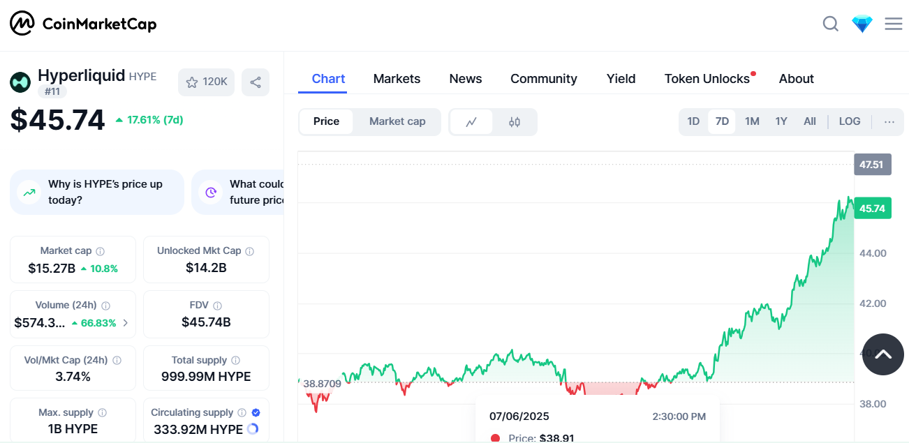 Hyperliquid - Migliori Crypto Stock