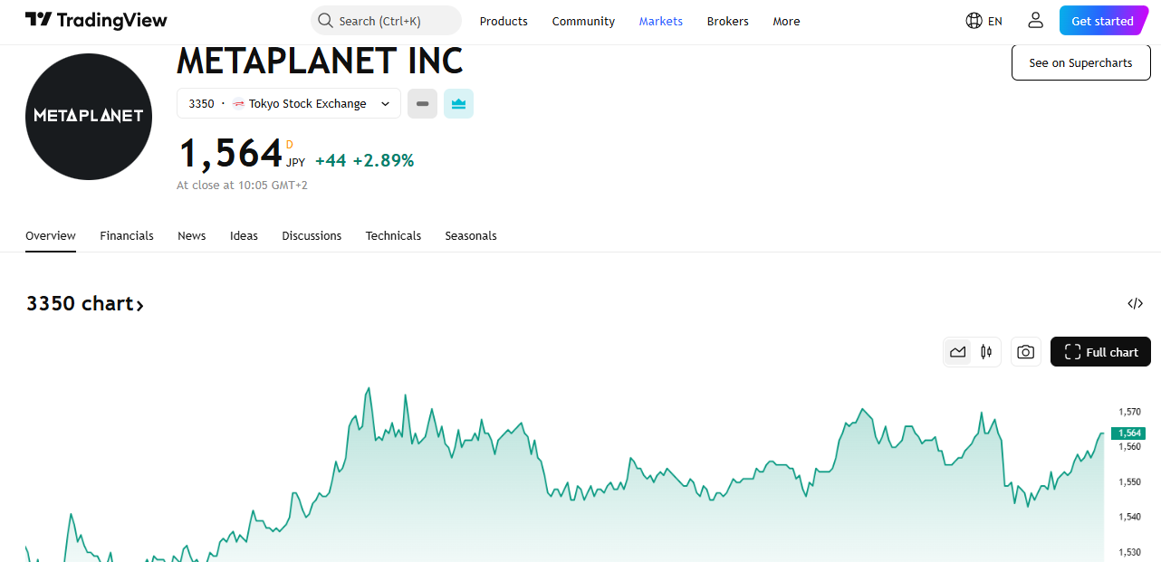 Metaplanet chart su tradingview