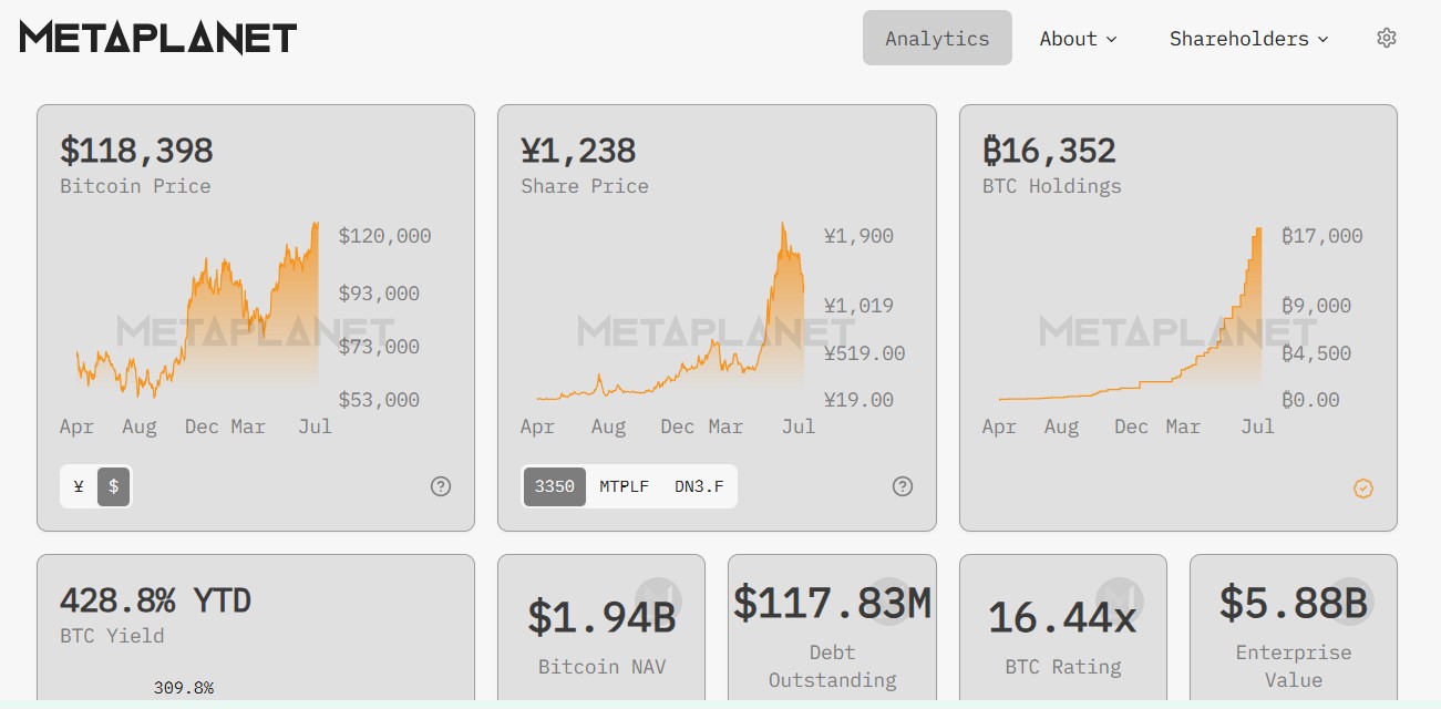 MetaPlanet Home Page - Migliori Crypto Stock