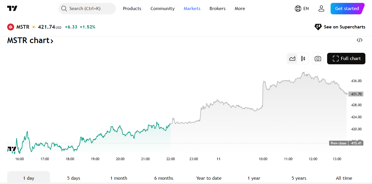 MicroStrategy - Migliori Crypto Stock