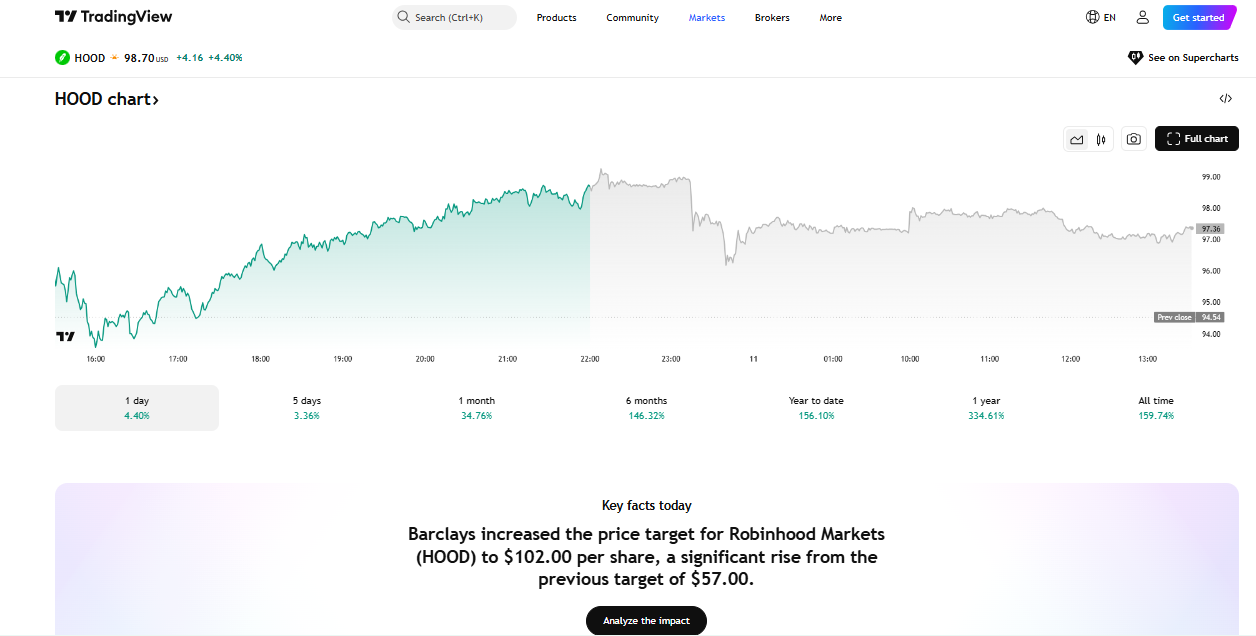 Robinhood - migliori crypto stock