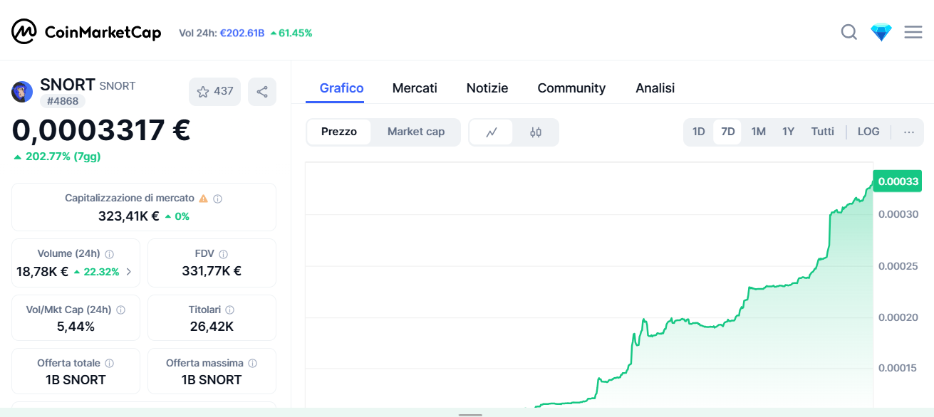 Snort - migliori crypto stock
