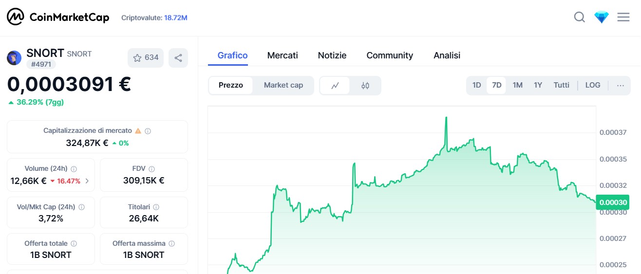 Chart Snorter - CoinMarketCap