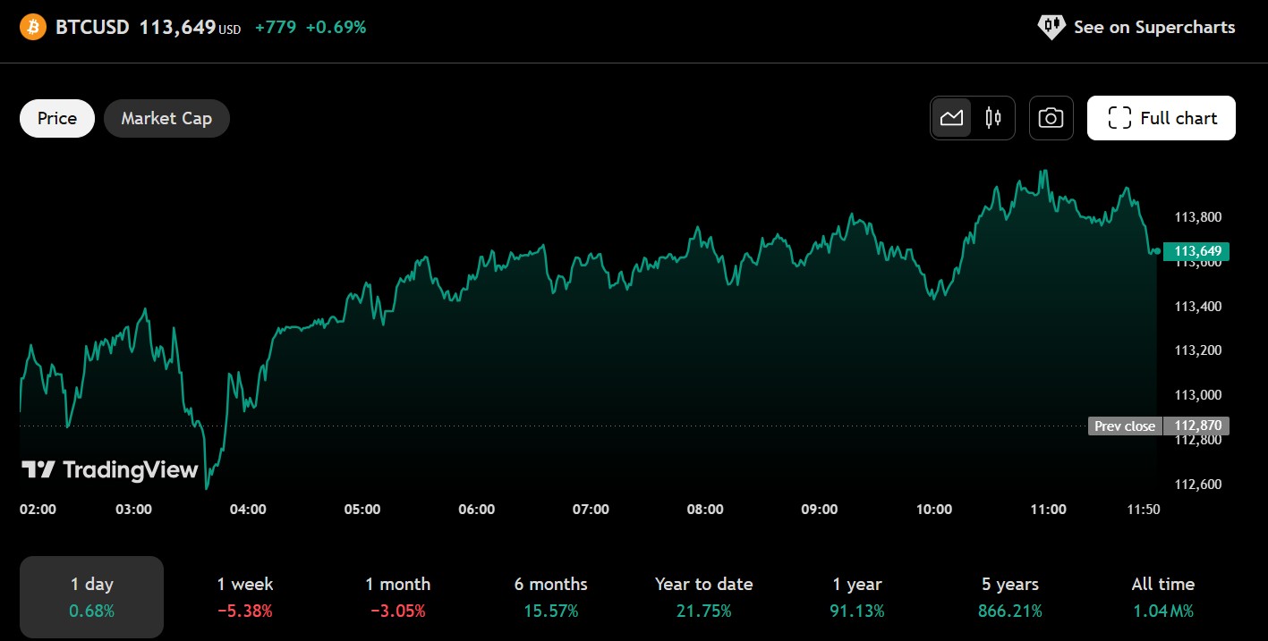 Previsioni Bitcoin: prospettive dopo il recente calo - IT