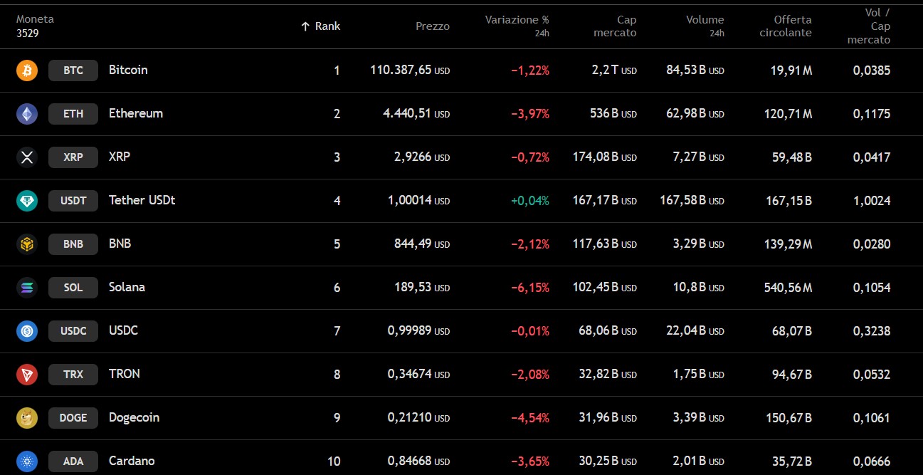 Solana, previsione del prezzo: oltre i 211 dollari prima che i rialzisti  perdano forza - IT