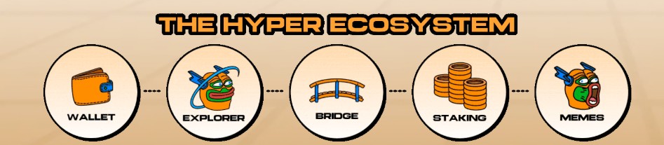 Ecosistema di Bitcoin Hyper