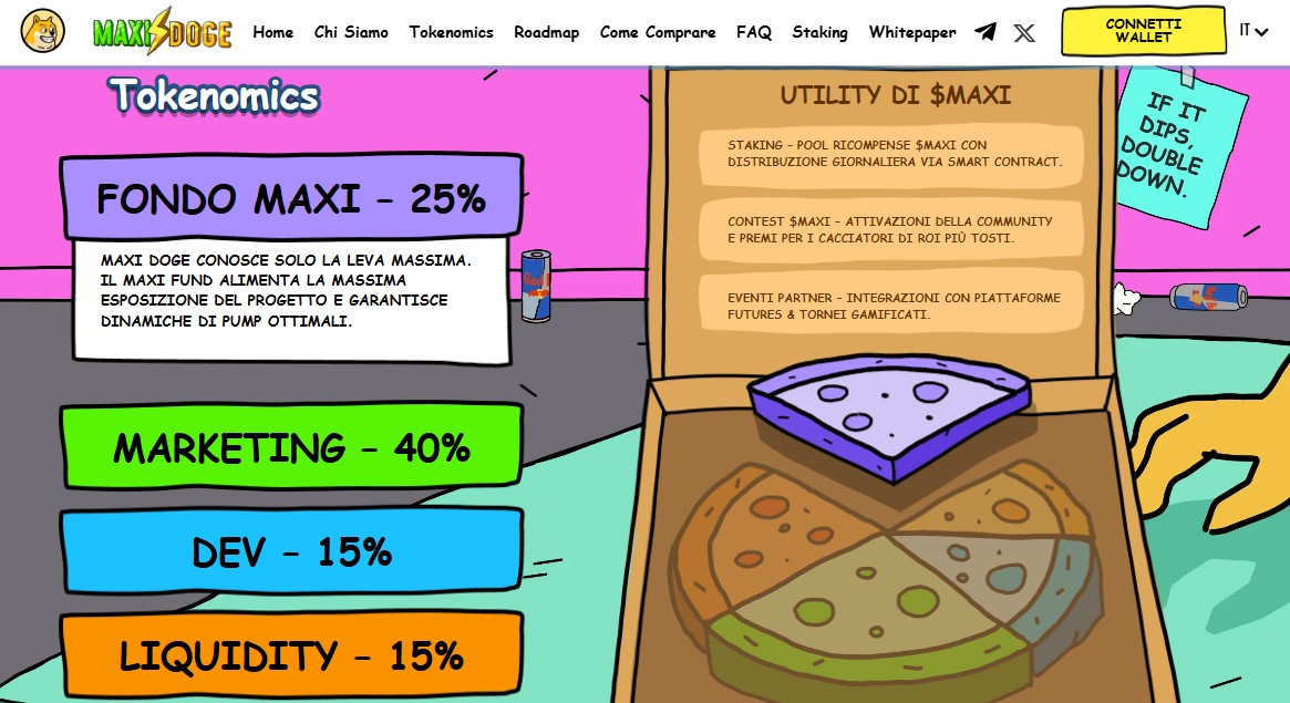 Tokenomics di Maxi Doge - Previsioni MAXI