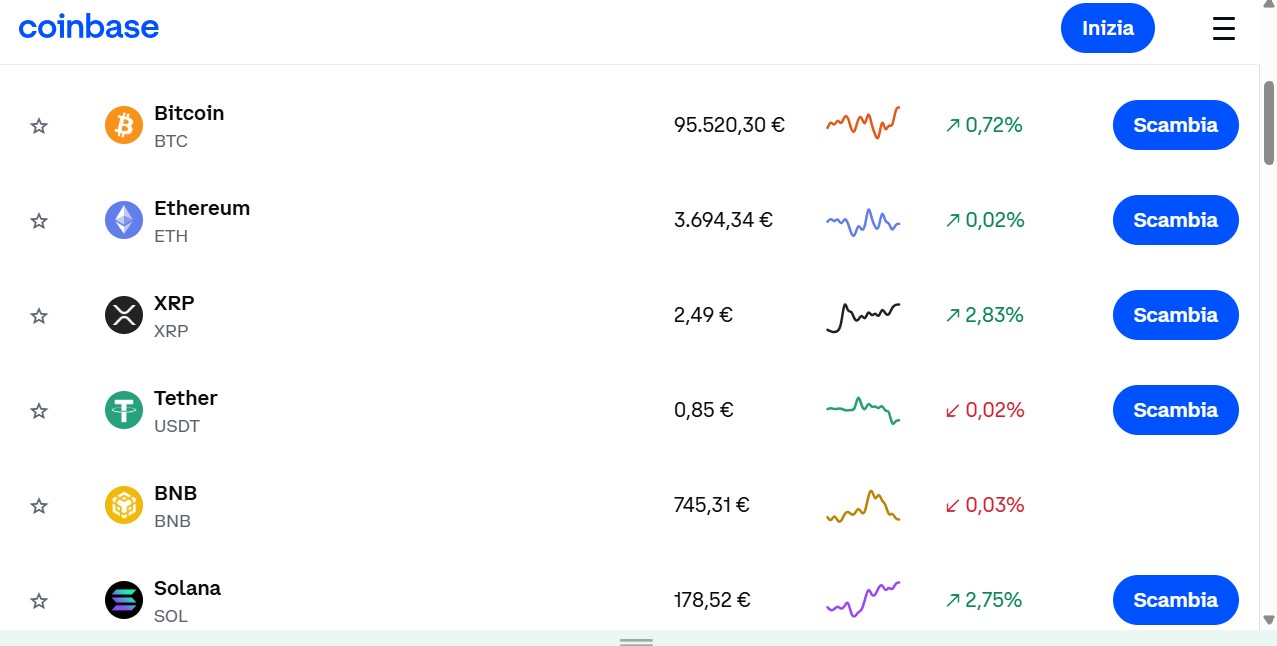 Migliori piattaforme futures Bitcoin: guida ai top exchange del 2026