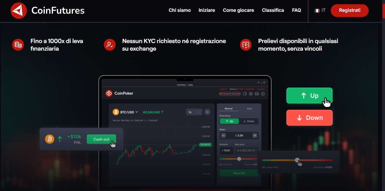 Migliori Opzioni Trading Bitcoin: Strategie e Strumenti per Investire