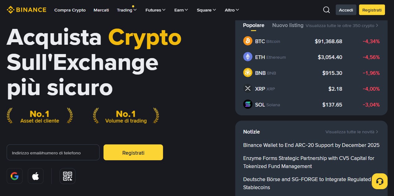 Recensione Binance 2026: funzionalità e vantaggi per gli utenti