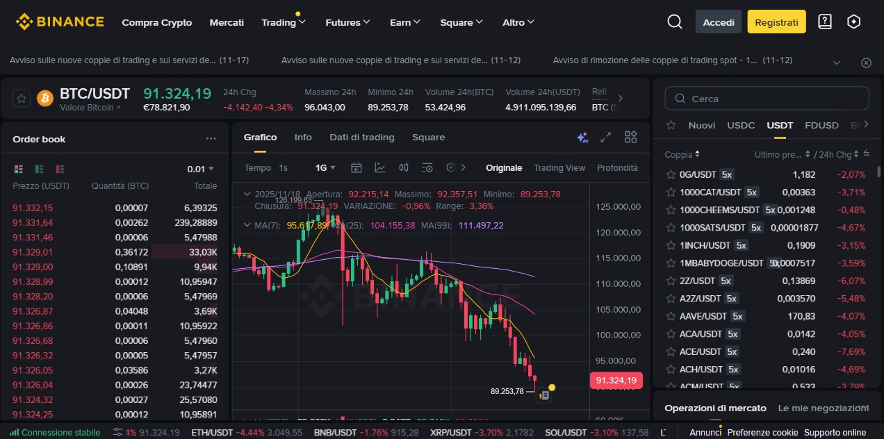 Recensione Binance 2026: funzionalità e vantaggi per gli utenti