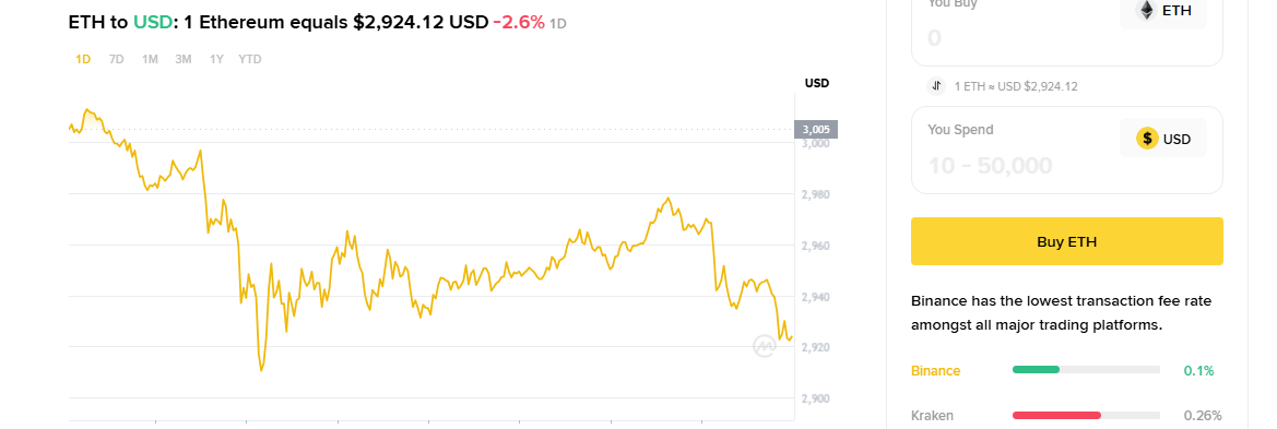 Ethereum-Price