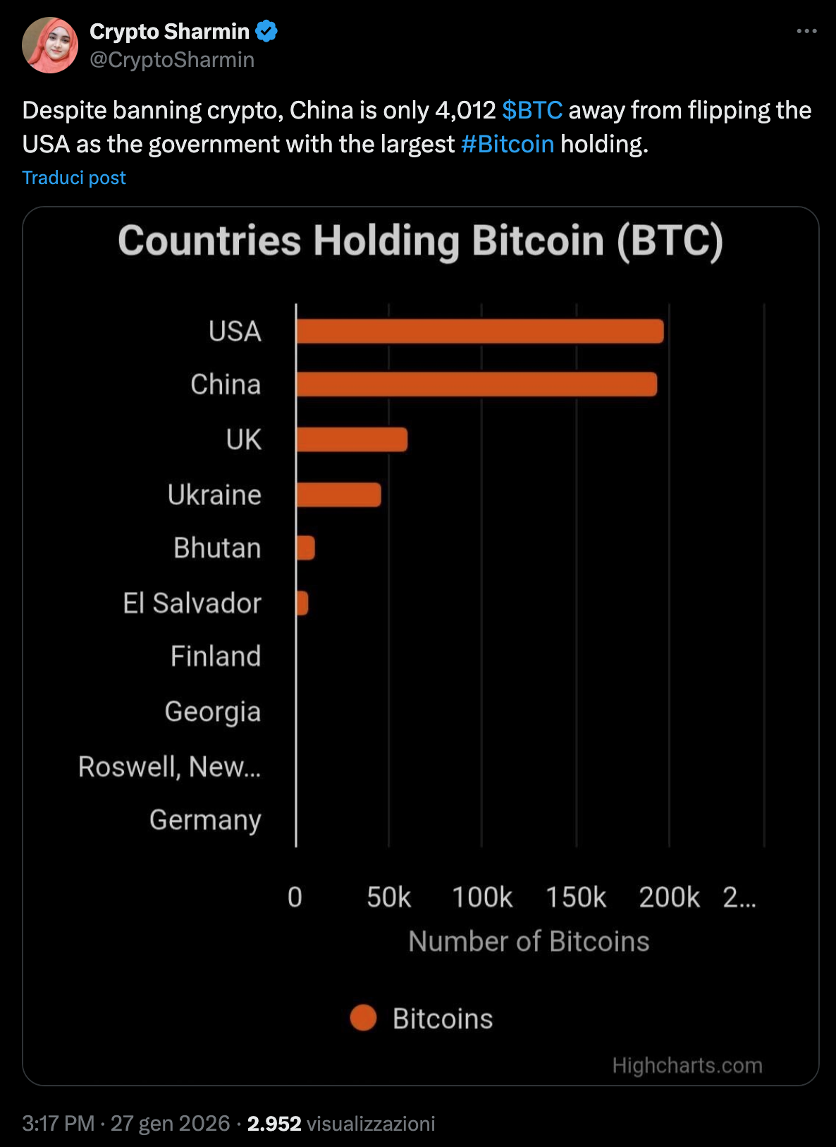 La Cina si avvicina agli Stati Uniti nelle riserve di Bitcoin mentre le  chiusure del mining innescano un cambiamento strategico - IT