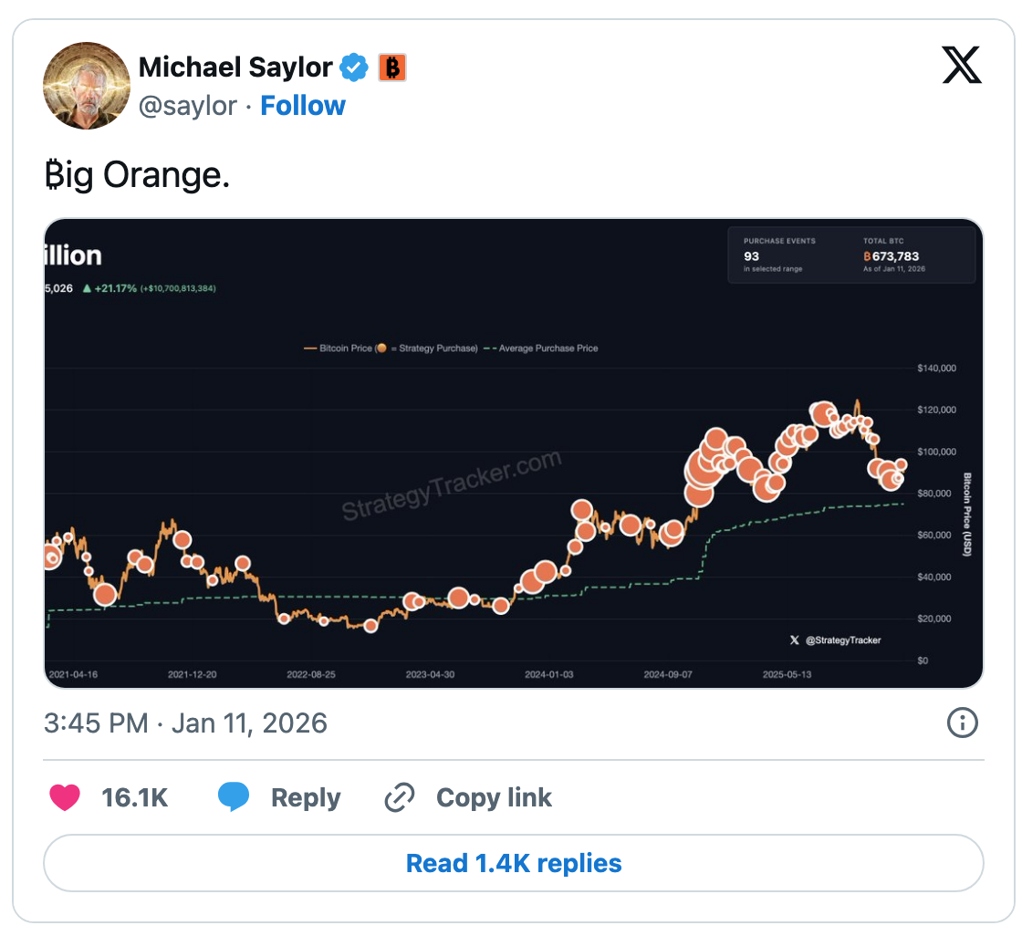 Il post “Big Orange” di Michael Saylor riaccende le speculazioni su un nuovo  acquisto di Bitcoin - IT